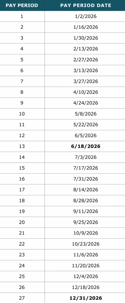 2026 pay period chart with the pay period number and date.